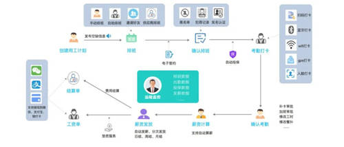 幫世界500強快招人、招好人，青團社如何解決靈活用工痛點？