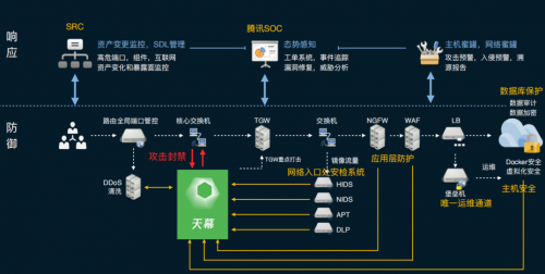 再獲官方推薦！騰訊安全獲2020中國電子政務領域雙項大獎
