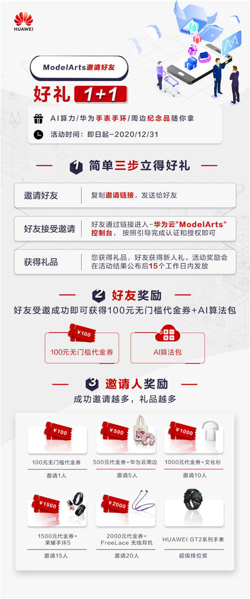 邀請好友進(jìn)階AI開發(fā) 華為云萬元豪禮隨你拿