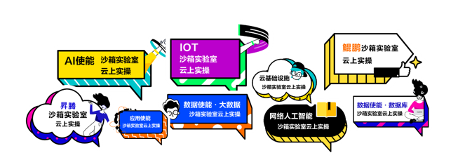 打卡HC華為云沙箱實(shí)驗(yàn)室，動(dòng)手體驗(yàn)邀您來high！