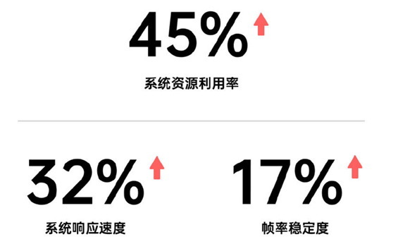 發(fā)布會(huì)倒計(jì)時(shí)2天，你想知道的ColorOS 11特性，都在這