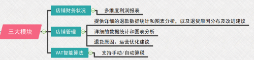 亞馬遜店鋪利潤如何分析和計算？船長BI助你做好財務(wù)精細化管理
