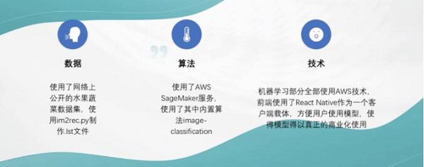22 個隊伍激烈角逐，AWS 人工智能黑客馬拉松決賽結(jié)果出爐！