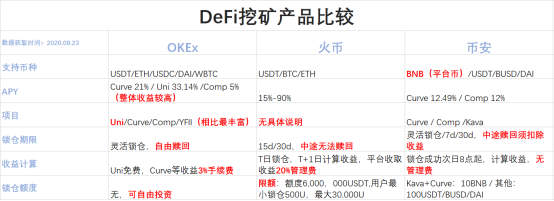 OKEx Earn助力用戶“一鍵DeFi”，徐坤：擁抱變化，將接入更多優(yōu)質(zhì)項目