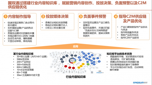 各大品牌齊聚國雙數(shù)據(jù)智能主題晚宴，看點揭秘！