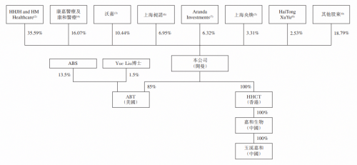 嘉和生物開啟認購，富途備足150億額度等你來“撩”