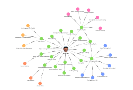 企業(yè)級圖數(shù)據(jù)庫 Nebula Graph 推出云上服務(wù)——Nebula Graph Cloud Service