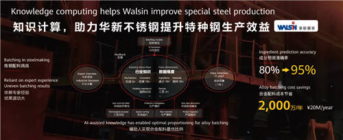 “鋼鐵俠”背后的AI，華為云知識(shí)計(jì)算的突破