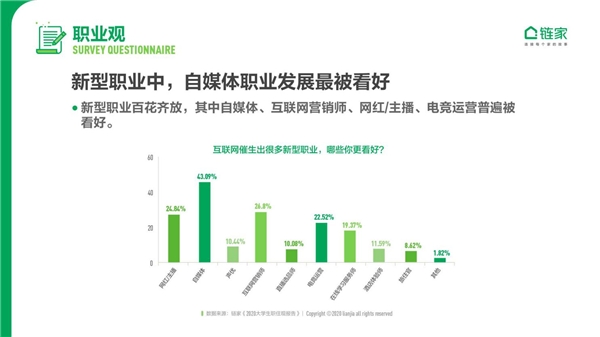 大城床KO小城房？奮斗在北上廣深，依然是當代年輕人的主流旋律