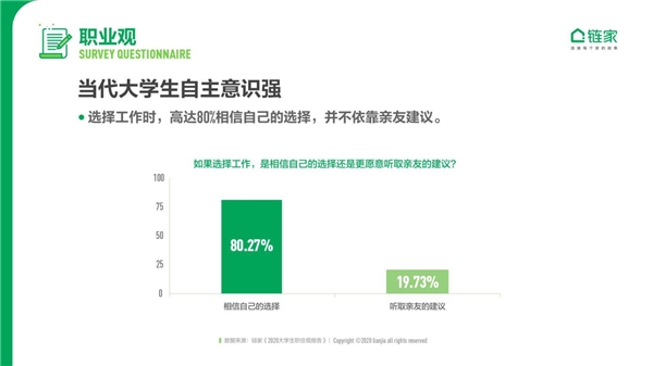 大城床KO小城房？奮斗在北上廣深，依然是當代年輕人的主流旋律