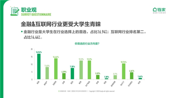 大城床KO小城房？奮斗在北上廣深，依然是當代年輕人的主流旋律