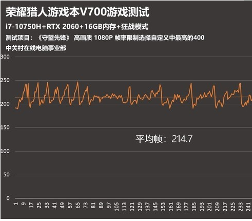 全新游戲筆記本電腦登場(chǎng) 優(yōu)勢(shì)頗多強(qiáng)烈推薦