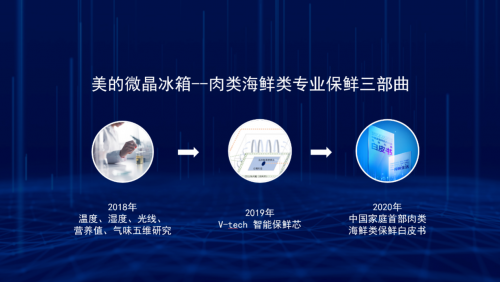 農(nóng)業(yè)農(nóng)村部領(lǐng)銜，美的冰箱牽頭三大機(jī)構(gòu)發(fā)布《中國家庭肉類海鮮類保鮮標(biāo)準(zhǔn)白皮書》