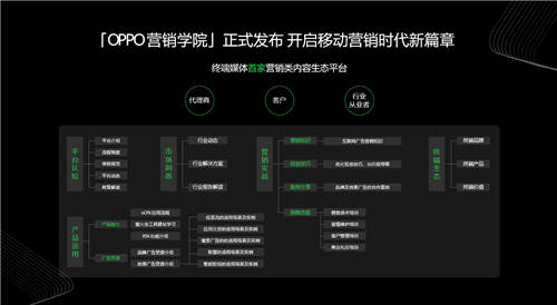 2020 OPPO開發(fā)者大會(huì)商業(yè)專場(chǎng)，F(xiàn)AST融合營(yíng)銷方法論助力商業(yè)快速增長(zhǎng)