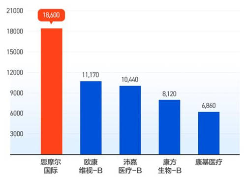 嘉和生物、云頂新耀兩只醫(yī)藥股襲來，富途備足240億額度助你打新