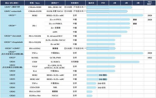 嘉和生物、云頂新耀兩只醫(yī)藥股襲來，富途備足240億額度助你打新