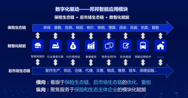 邦邦汽服亮相保險(xiǎn)科技大會：引領(lǐng)車后生態(tài)優(yōu)化升級
