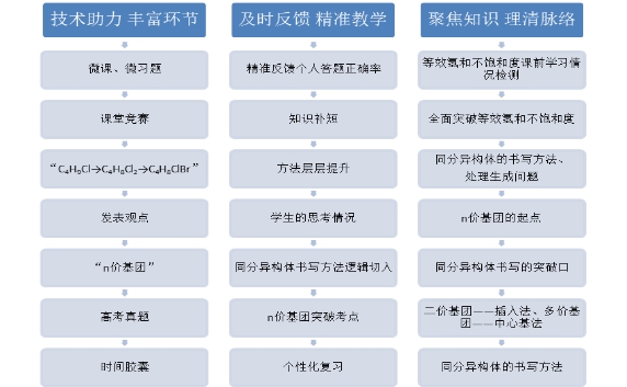 這么做，教學(xué)效果翻倍！名師帶你精準(zhǔn)教學(xué)