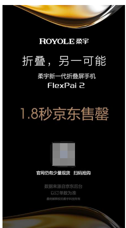 柔宇FlexPai 2京東首銷遭瘋搶，預(yù)約人數(shù)近30萬