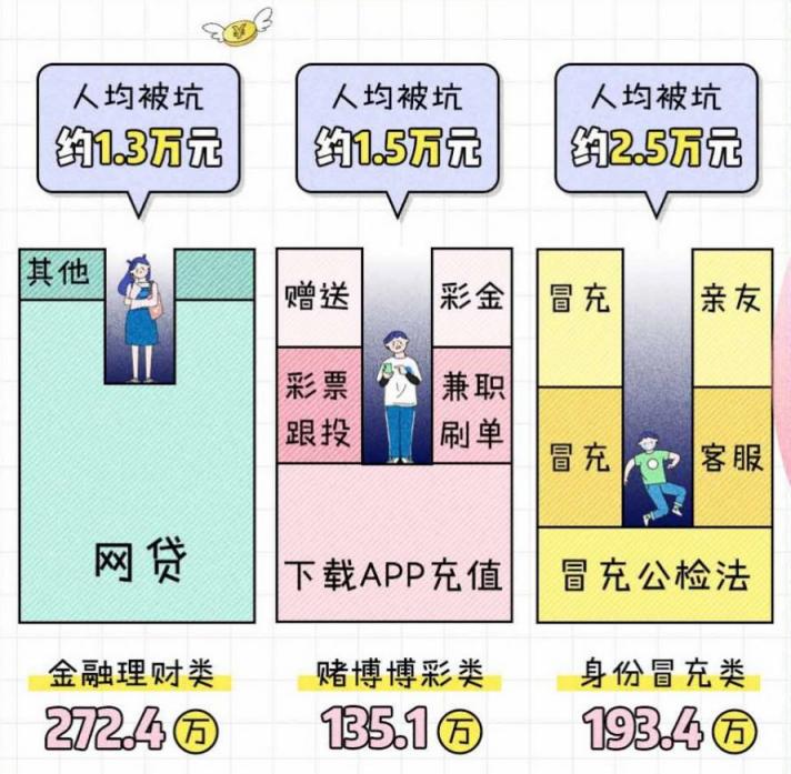 十一長假，除了新冠，還有這些騙術要防！