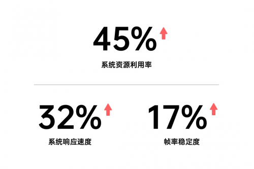 好評如潮，ColorOS 11 靠實(shí)力贏得科技媒體一致贊譽(yù)