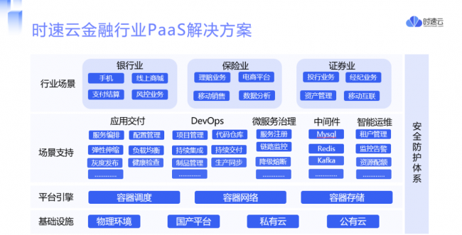 時(shí)速云榮獲年度銀行卓越合作方，賦能金融行業(yè)數(shù)字化轉(zhuǎn)型