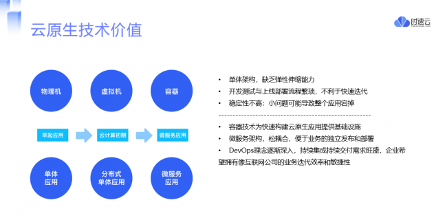 時(shí)速云榮獲年度銀行卓越合作方，賦能金融行業(yè)數(shù)字化轉(zhuǎn)型