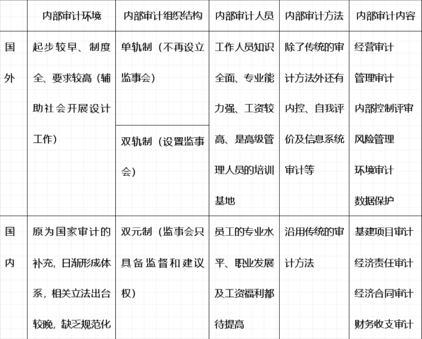天威誠信財務(wù)總監(jiān)何占義：內(nèi)部審計在企業(yè)內(nèi)部控制建設(shè)中的價值探析