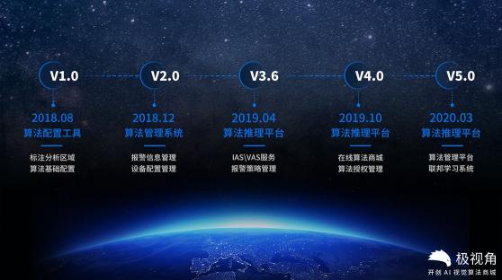 極視角重磅推出“極星平臺(tái)”，助力人工智能應(yīng)用落地