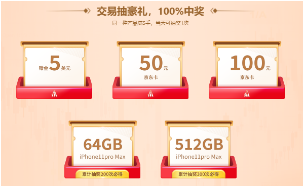投資旺季！金秋雙節(jié)禮上禮，領(lǐng)峰環(huán)球免費送iphone 11！