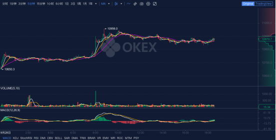 OKEx晚報：慶祝波卡項目上線，在okex充值可獲得5%的RFUEL獎勵