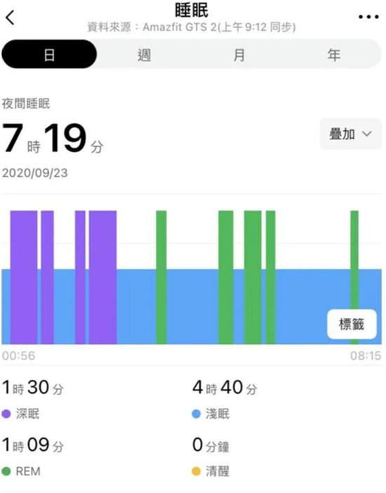 血氧監(jiān)測+金屬機身，僅重 24.7g！ 華米科技 Amazfit GTS 2智能手表評測