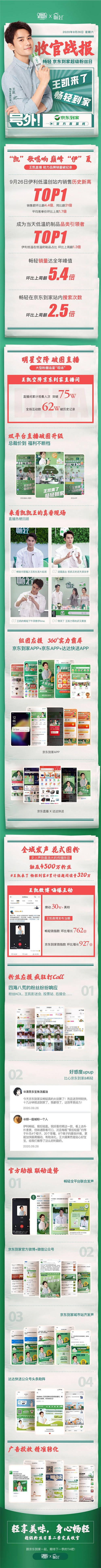 王凱同款暢輕1小時送達，京東到家“超級粉絲日”助伊利低溫銷量破紀錄