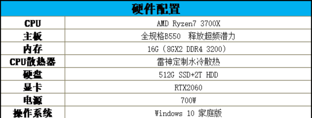 AMD YES！雷神911黑武士 Ryzen 評(píng)測