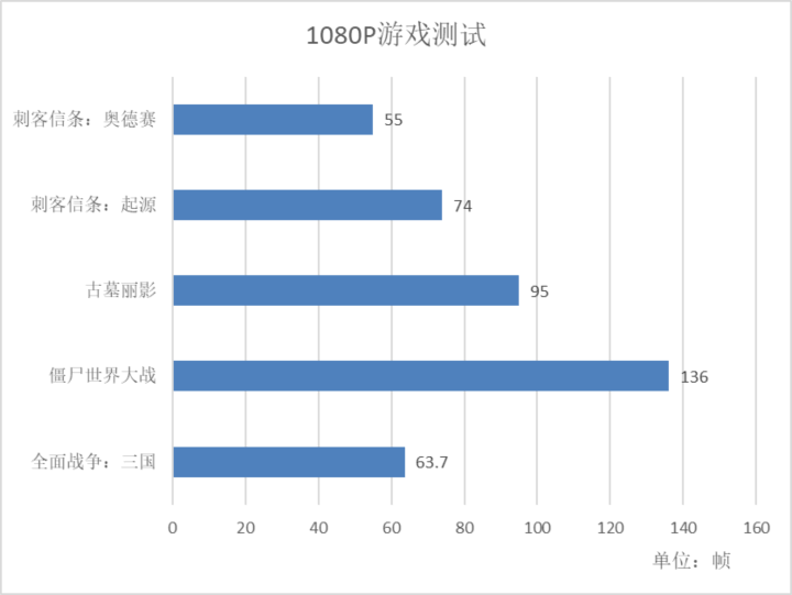 AMD YES！雷神911黑武士 Ryzen 評(píng)測