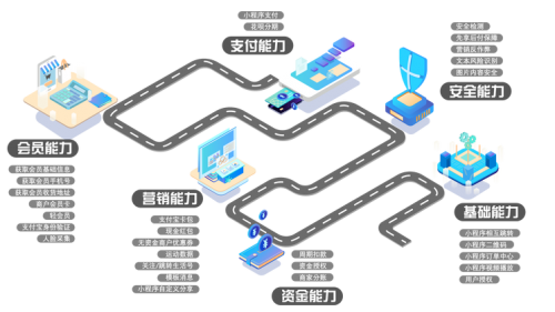 官宣：微搜天下攜手支付寶小程序，助力商家數(shù)字化轉(zhuǎn)型