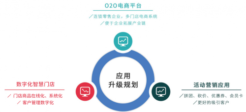 官宣：微搜天下攜手支付寶小程序，助力商家數(shù)字化轉(zhuǎn)型