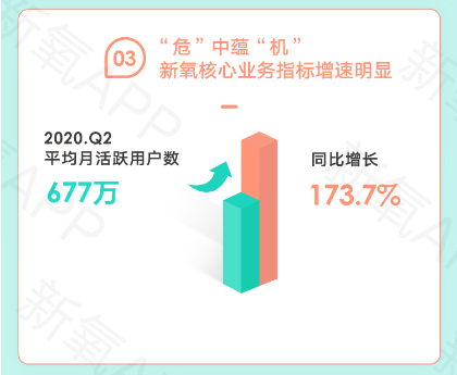 疫情下醫(yī)美行業(yè)AB面：增速放緩，線上醫(yī)美平臺(tái)流量創(chuàng)新高
