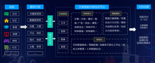 騰訊安全天御再獲內(nèi)容識別官方認(rèn)可，以AI為篩護(hù)航未成年人網(wǎng)絡(luò)安全