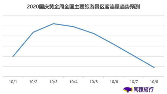 國(guó)慶出游人流量爆發(fā)，電話手表或成家長(zhǎng)剛需