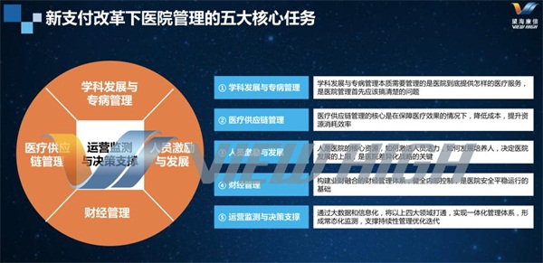 CHCC2020：公立醫(yī)院如何智慧運營？科技賦能公立醫(yī)院精益運營變革