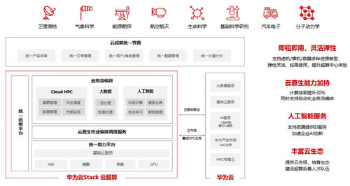 再獲認(rèn)可！華為云超算解決方案獲中國計算機(jī)學(xué)會重要獎項