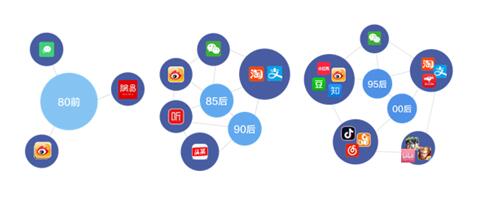 銀行需踐行“社交化運(yùn)營(yíng)”以提升爭(zhēng)奪C端用戶(hù)實(shí)力！