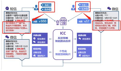 銀行需踐行“社交化運(yùn)營(yíng)”以提升爭(zhēng)奪C端用戶(hù)實(shí)力！