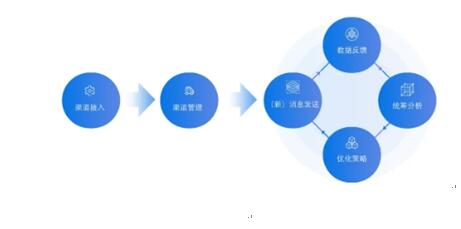 銀行需踐行“社交化運(yùn)營(yíng)”以提升爭(zhēng)奪C端用戶(hù)實(shí)力！