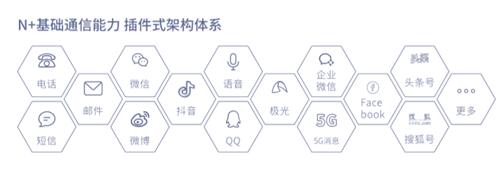 銀行需踐行“社交化運(yùn)營(yíng)”以提升爭(zhēng)奪C端用戶(hù)實(shí)力！