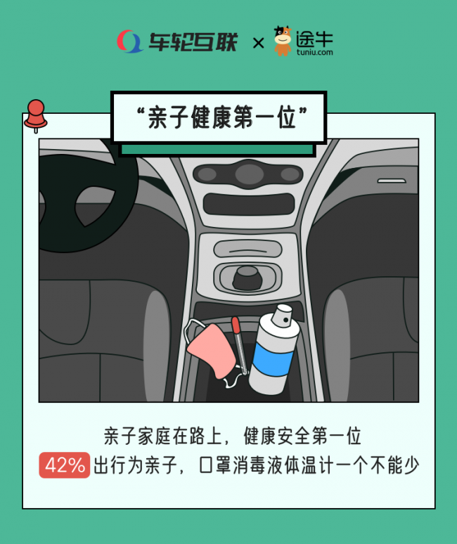 車輪互聯(lián)&途牛聯(lián)合發(fā)布《2020疫后自駕游報(bào)告》 健康自駕火爆國慶