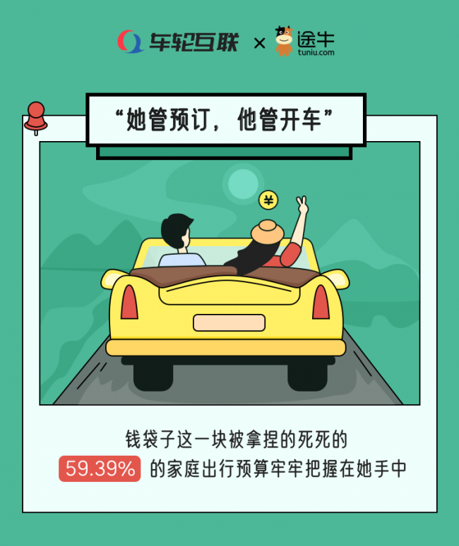 車輪互聯(lián)&途牛聯(lián)合發(fā)布《2020疫后自駕游報(bào)告》 健康自駕火爆國慶