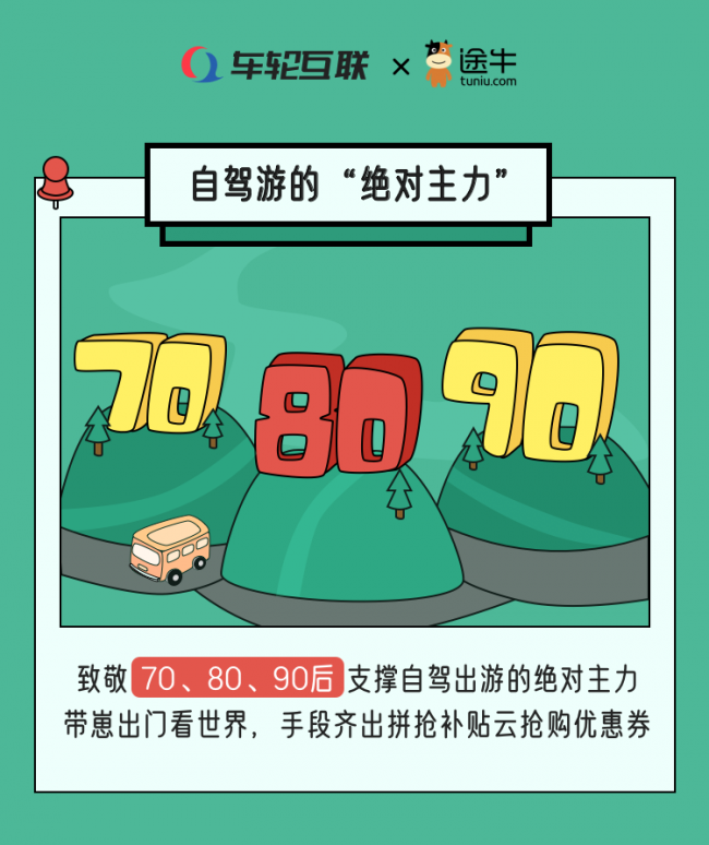 車輪互聯(lián)&途牛聯(lián)合發(fā)布《2020疫后自駕游報(bào)告》 健康自駕火爆國慶