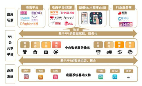 國內奢侈品市場回流，奢批重磅布局引領行業(yè)新風向